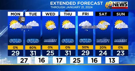 extended forecast for september|september 16 weather forecast.